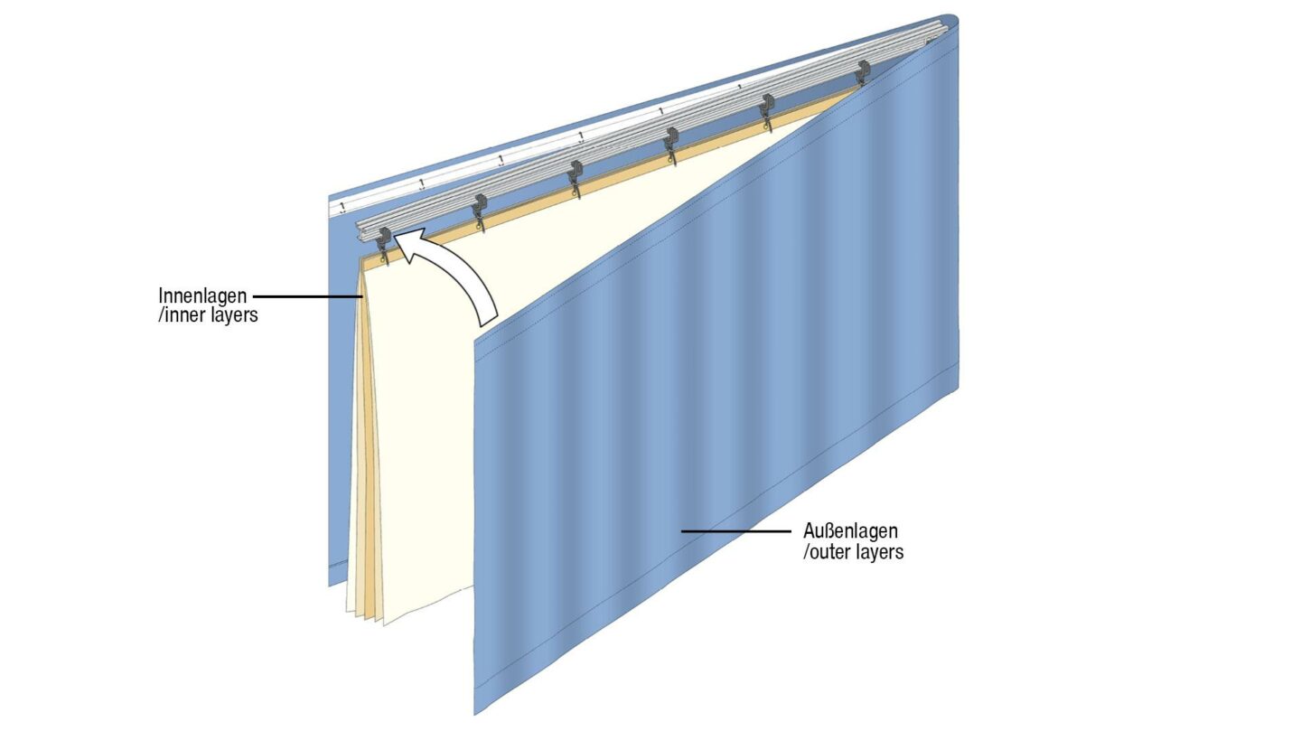 Curtain with inner and outer layers