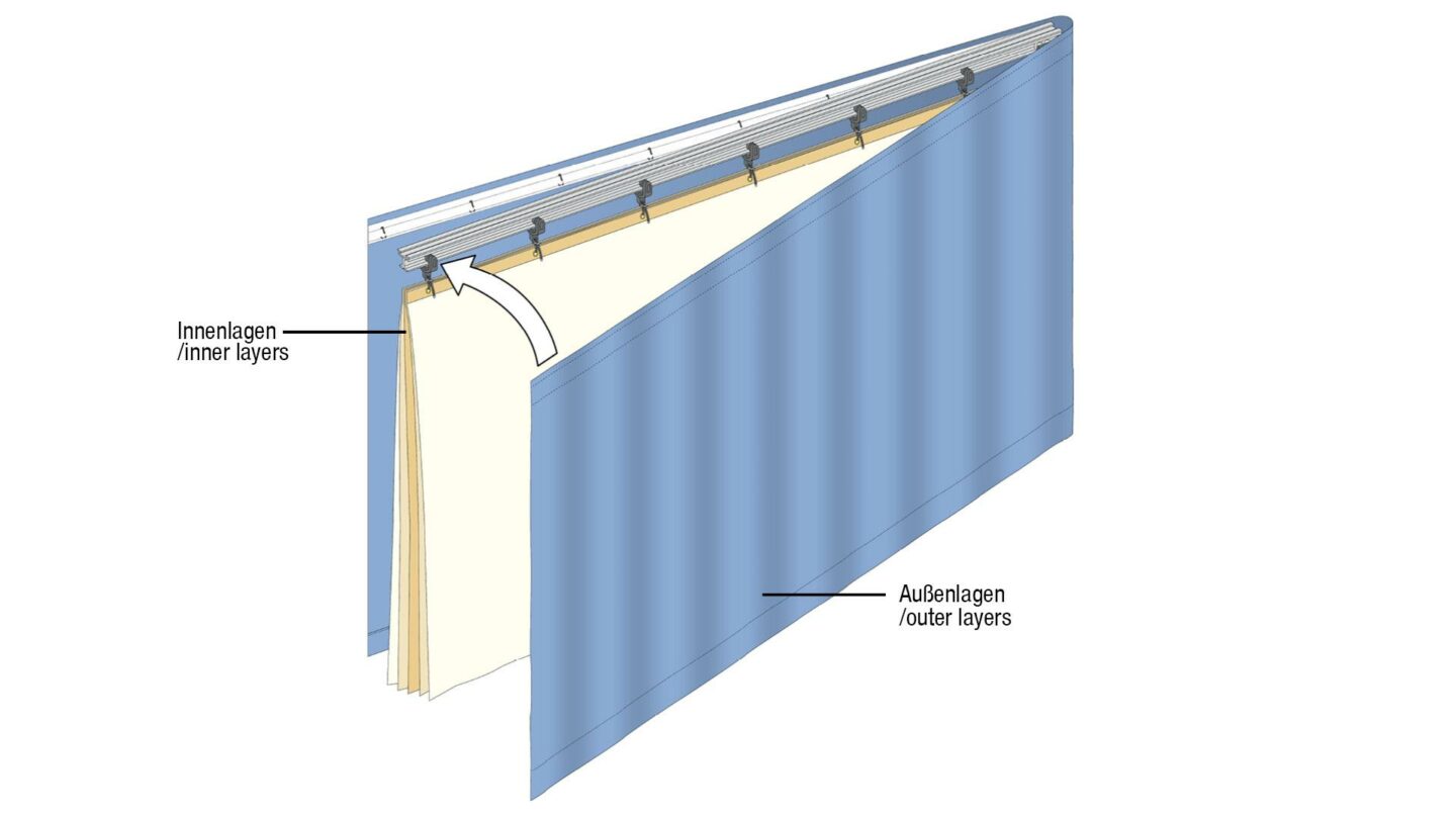 Rideau avec couches intérieures et extérieures